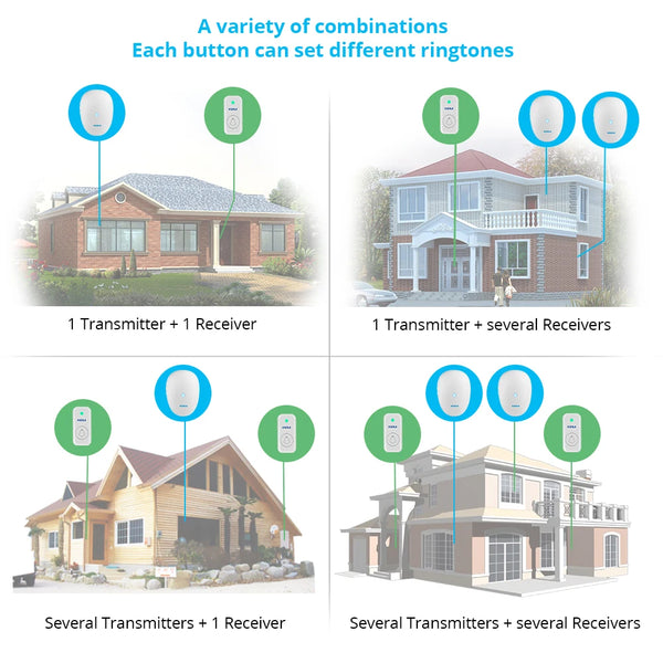 Wireless Smart Home Security Doorbell Chime Kit